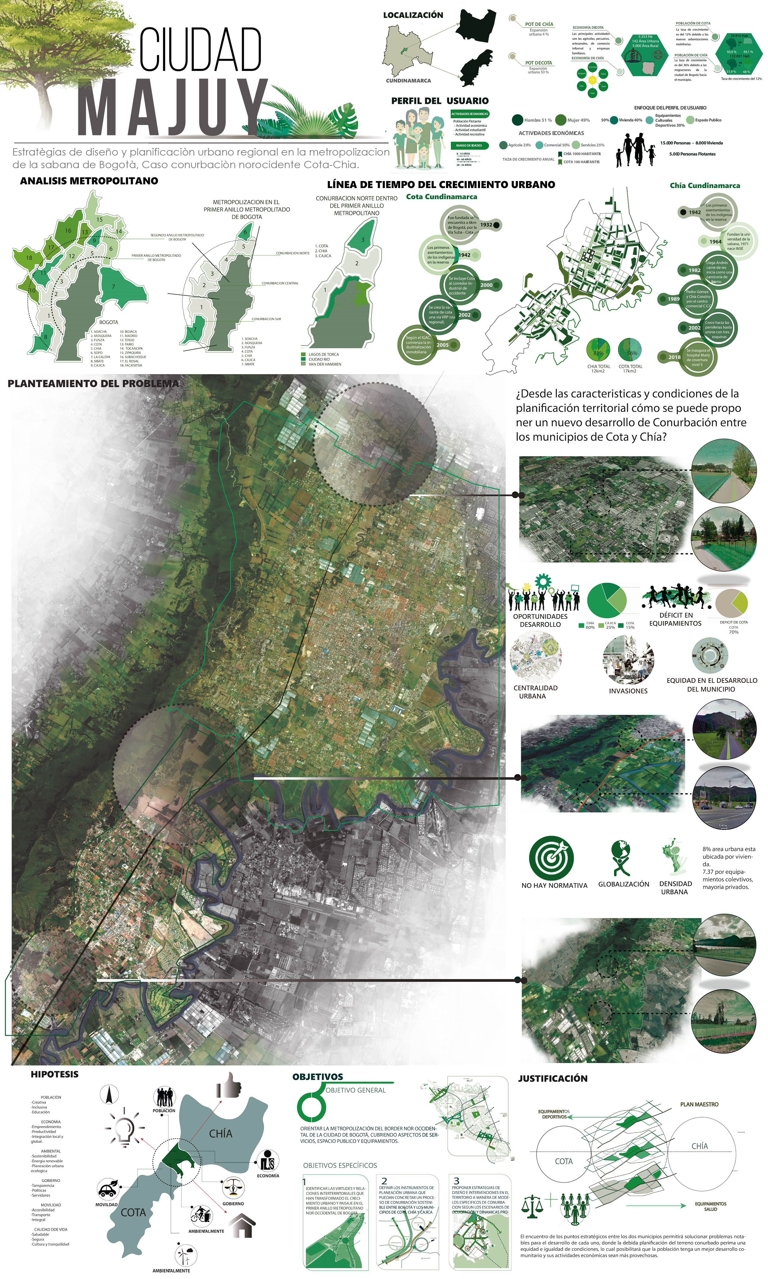 CiudadMajuy_SabanadeBogota_conurbacion_anexo1.jpg