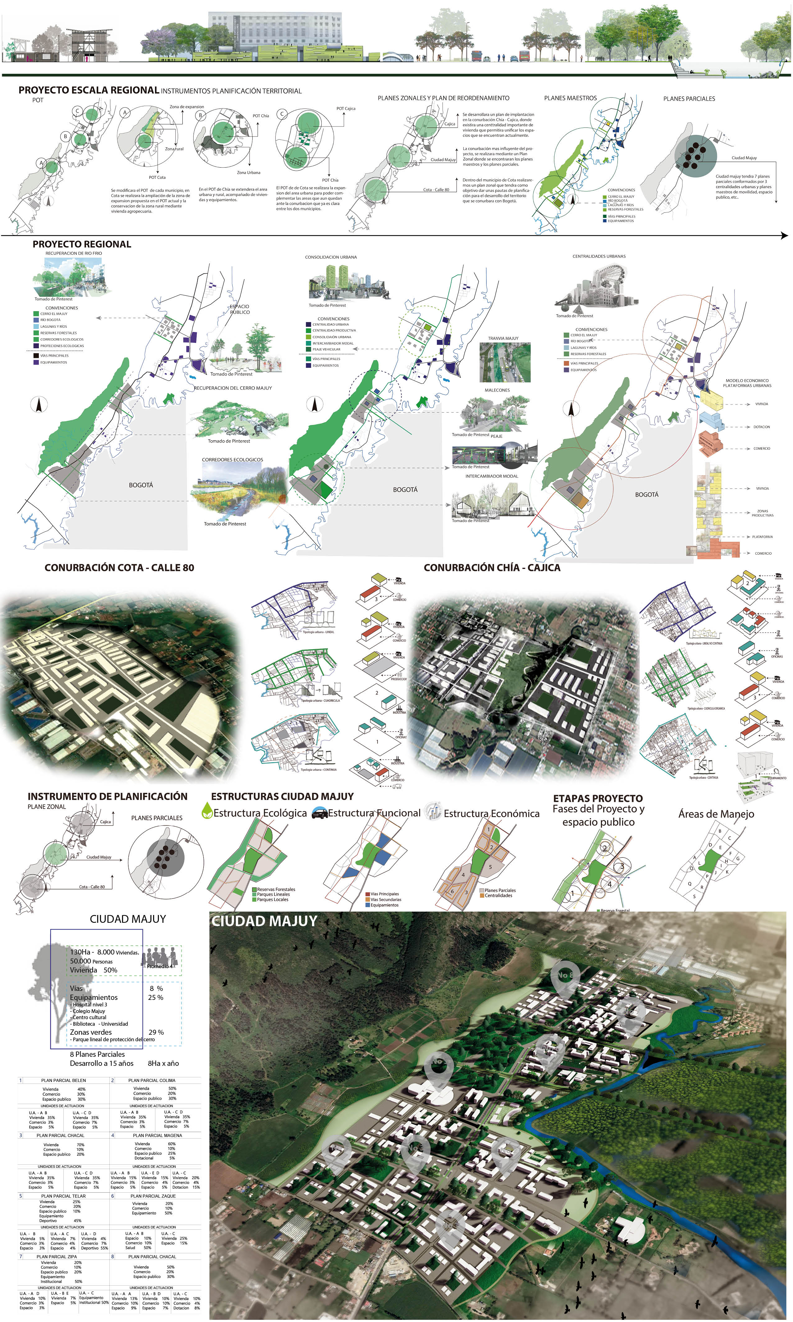 Ciudad Majuy: Estrategias de diseño y planificación urbano regional en ...